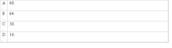 A sample of 16 observations has a standard deviation of 2. Which of the following is the sum of the squared deviations from the sample mean?