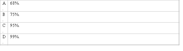 According to the empirical rule, which of the following is the approximate percentage of measurements in a data set (provided that the data set has a bell-shaped distribution) that fall within two standard deviations of their mean?
