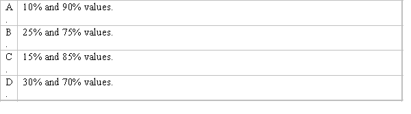 Using percentiles, the difference between which of the following is the interquartile range?