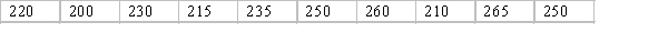 Monthly rent data in dollars for a sample of 10 one-bedroom apartments in Perth are given below: a. Compute the sample monthly average rent. b. Compute the sample median. c. What is the mode?