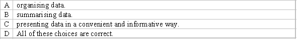 Descriptive statistics deals with methods of:  <div style=padding-top: 35px> 