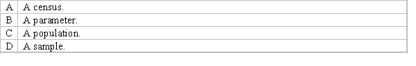 Which of the following best describes the data that is collected in a statistical study for only a portion or subset of all elements of interest?  <div style=padding-top: 35px> 