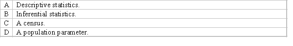 You ask five of your classmates about their height. On the basis of this information, you state that the average height of the students in the sample is 170 cm. Which of the following is this an example of?  <div style=padding-top: 35px> 