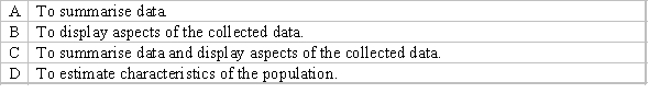 Which of the following is the goal of descriptive statistics?  <div style=padding-top: 35px> 