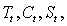 <strong>The time-series multiplicative model is used for forecasting, where and are respectively the trend, cyclical, seasonal and random variation components of the time series, and is the value of the time series at time t. The following estimates are obtained: = 125, = 1.03, = 1.02, = 0.97. The model will produce a forecast of:</strong> A) 122.659. B) 131.325. C) 118.980. D) 127.385.