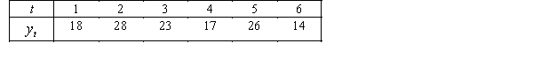 <strong>Suppose that we calculate the four-period moving average of the following time series: The centred moving average for period 4 is:</strong> A) 20.00. B) 22.50. C) 23.50. D) 21.75.