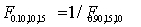 <strong>Which of the following statements is correct regarding the percentile points of the F-distribution?</strong> A) . B) . C) . D) .