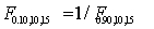 <strong>Which of the following statements is correct regarding the percentile points of the F-distribution?</strong> A) . B) . C) . D) .