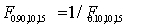 <strong>Which of the following statements is correct regarding the percentile points of the F-distribution?</strong> A) . B) . C) . D) .