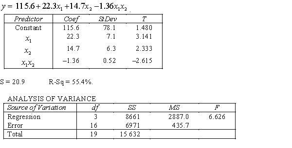 An economist is in the process of developing a model to predict the price of gold. She believes that the two most important variables are the price of a barrel of oil and the interest rate She proposes the first-order model with interaction: . A random sample of 20 daily observations was taken. The computer output is shown below. THE REGRESSION EQUATION IS Is there sufficient evidence at the 1% significance level to conclude that the price of a barrel of oil and the price of gold are linearly related?