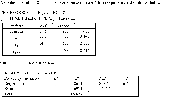 An economist is in the process of developing a model to predict the price of gold. She believes that the two most important variables are the price of a barrel of oil and the interest rate She proposes the first-order model with interaction: . Is there sufficient evidence at the 1% significance level to conclude that the interaction term should be retained?