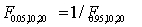 <strong>Which of the following statements is correct regarding the percentile points of the F-distribution?</strong> A) . B) . C) . D) .