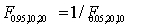 <strong>Which of the following statements is correct regarding the percentile points of the F-distribution?</strong> A) . B) . C) . D) .