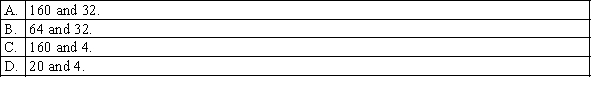 Random samples of size 64 are taken from an infinite population whose mean is 160 and standard deviation is 32. The mean and standard error of the sample mean, respectively, are: