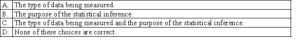 Which of the following are factors that determine which statistical technique should be used?