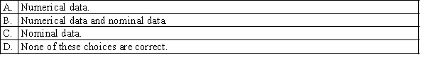 Which of the following are the two most important types of data?