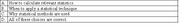 Which of the following are involved in statistical inference?