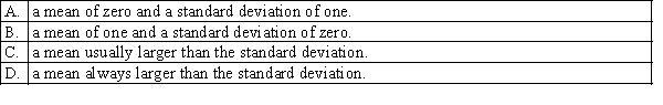 A standard normal distribution is a normal distribution with: