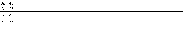 If the continuous random variable X is uniformly distributed over the interval [15, 25], then the mean of X is:  <div style=padding-top: 35px> 