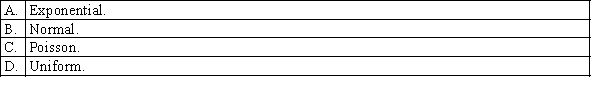 Which of the following distributions is suitable to model the length of time that elapses before the first telephone call is received by a switchboard?
