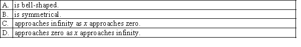 Like the normal distribution, the exponential density function f(x):