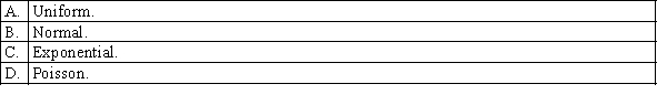 Which of the following distributions is appropriate to measure the length of time between arrivals at a grocery checkout counter?