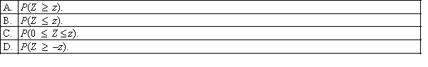 Given that Z is a standard normal random variable, the area to the left of a value z is expressed as: