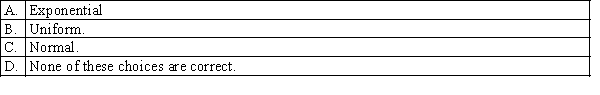 Which of the following distributions is not symmetrical?