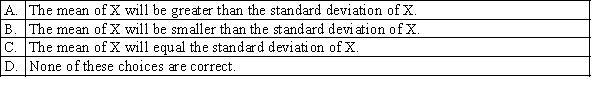 If the random variable X is exponentially distributed, then which of the following statements best describes the mean of X?