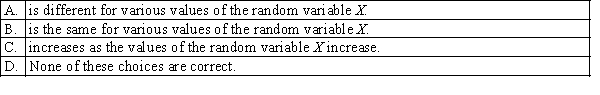 The height of the function for a uniform probability density function f(x):