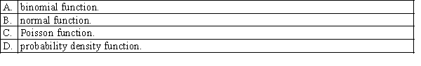 The function f(x) that defines the probability distribution of a continuous random variable X is a: