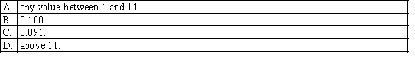 The probability density function f(x) for a uniform random variable X defined over the interval [1, 11] is:  <div style=padding-top: 35px> 