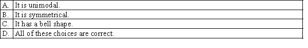 Which of the following is true for a normal distribution?