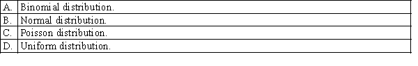 Which of the following distributions is considered the cornerstone distribution of statistical inference?