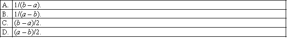 The probability density function f(x) of a random variable X that is uniformly distributed between a and b is: