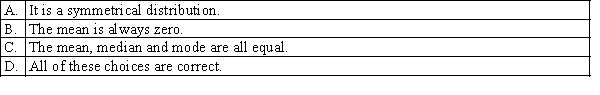 Which of the following is a characteristic of a normal distribution?