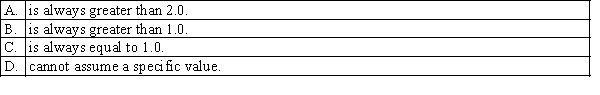Given that Z is a standard normal variable, the variance of Z: