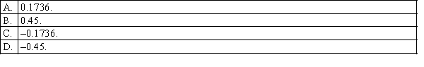 Given that Z is a standard normal variable, the value z for which P(Z z) = 0.6736 is: