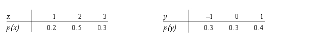 Let X and Y be two independent random variables with the following probability distributions: Find the probability distribution of the random variable X + Y.