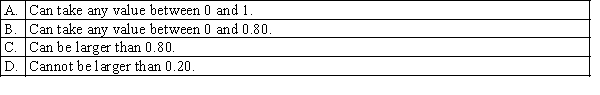 If A and B are mutually exclusive events with P(A) = 0.80, then P(B):