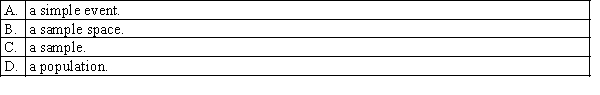 The collection of all possible outcomes of an experiment is called:
