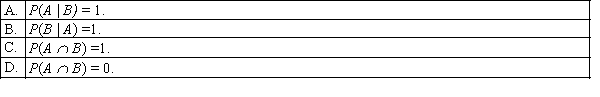 Two events A and B are said to mutually exclusive if: