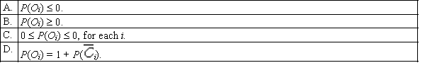 Which of the following is a requirement of the probabilities assigned to the outcomes ?
