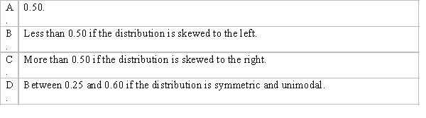 Which of the following is the proportion of the total area that must be to the left of the median, in a histogram?