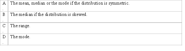What measure of central location is best used with a categorical variable?