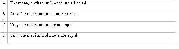 Which of the following statements is true for the following data values: 7, 5, 6, 4, 7, 8 and 12?
