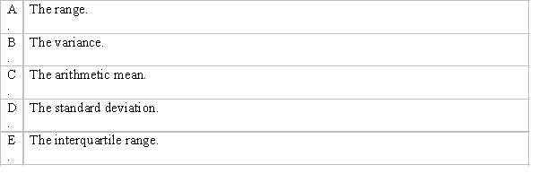 Which of the following is not a measure of variability?