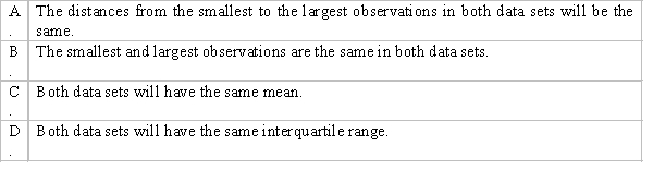 Which of the following best describes the scenario when two data sets have the same range?