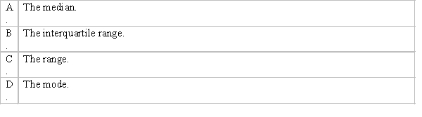 Which of the following summary measures is affected by extreme values?