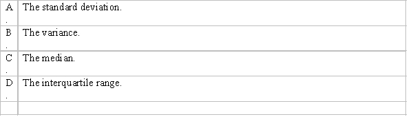 Which of the following is the best measure of variability if the distribution of a set of data is skewed?